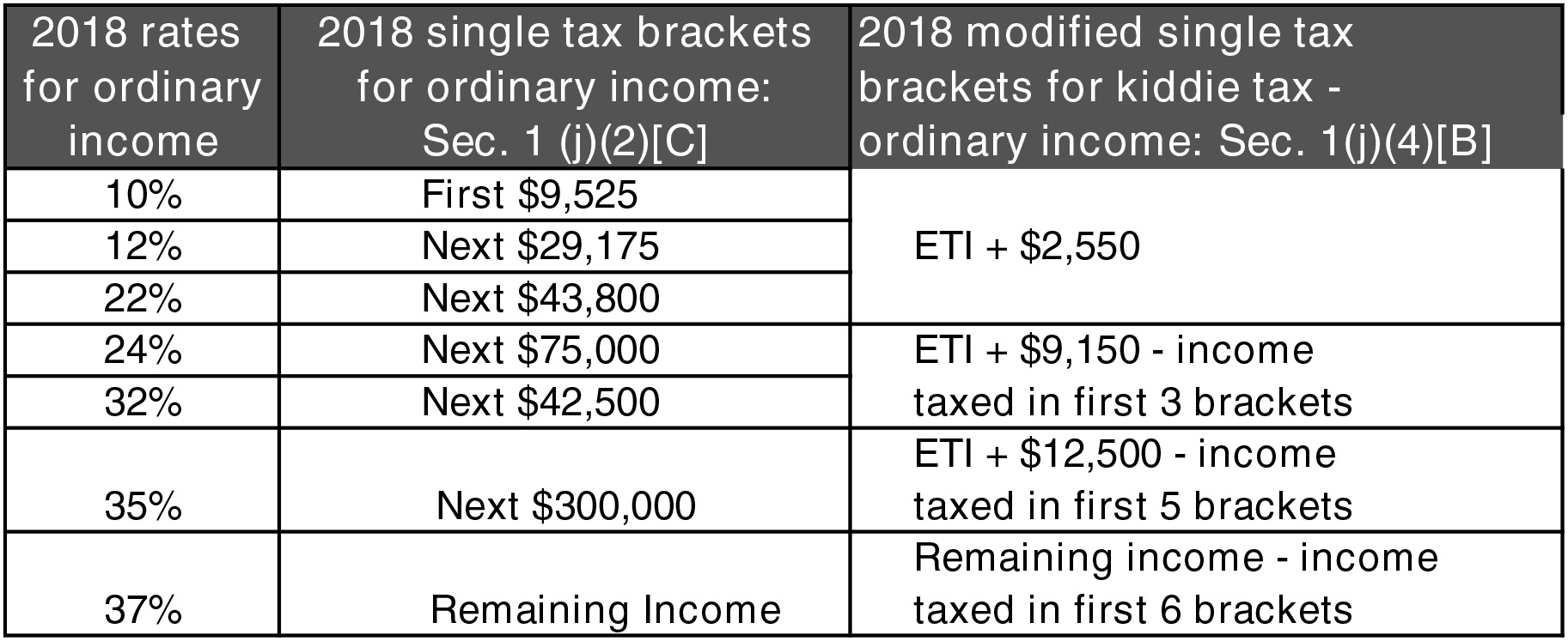 Modified Income Tax